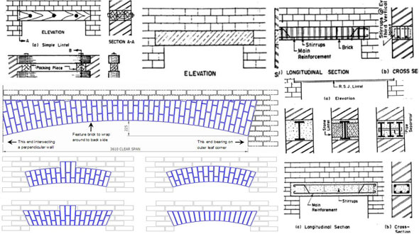 Detailed design steps involved in RCC lintel design