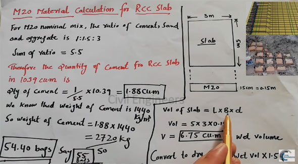 How to work out the quantities of M20 grade concrete materials for a RCC slab