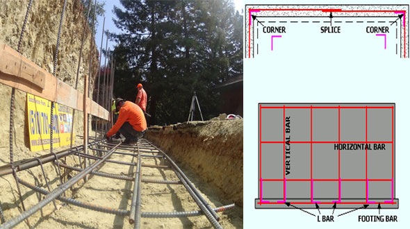 Rebar - Footings and Foundation Wall is a useful calculator for Civil and Structural engineer