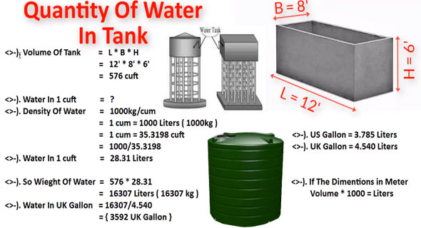How to calculate the quantity & size of a rectangular tank
