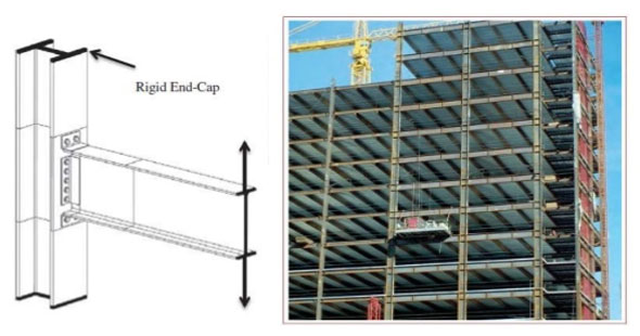 The importance of rigid frames in construction