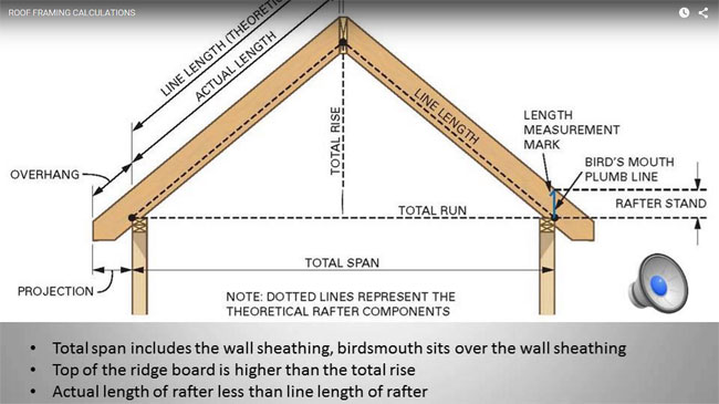 roof framing calculations