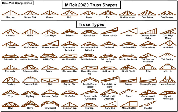 Different types of Roof Trusses construction for diverse lengths