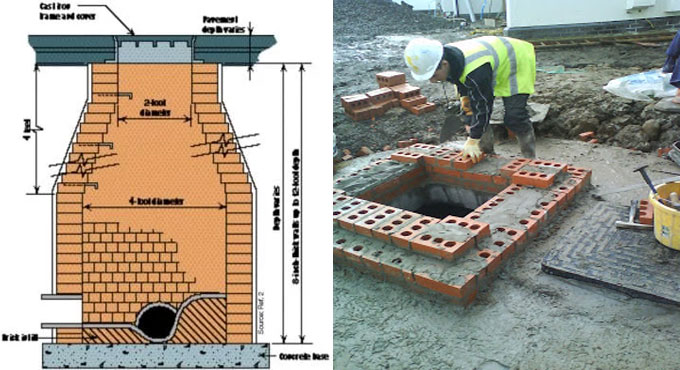 Specifications for Sewer and Manhole Bricks
