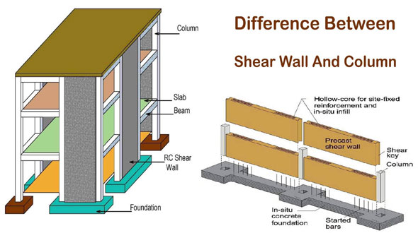 What are the differences among shear wall & column