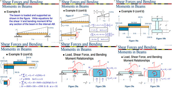 Shear Force & Bending Moment Diagram