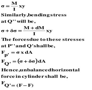 Details of shear stresses in beam