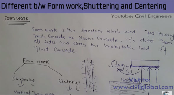 Variations among shuttering & centering in formwork