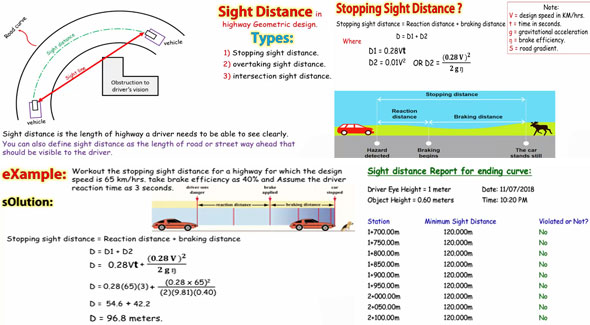 How to work out stopping sight distance in highway