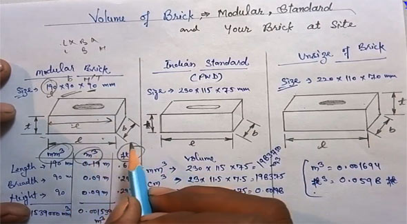 How to find out the volume of different types of bricks in diverse measuring units