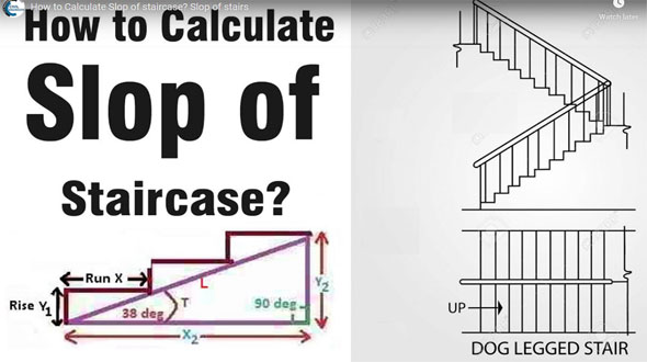How To Find Out The Slope Of A Staircase