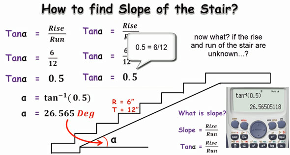 How to calculate the slope of a staircase