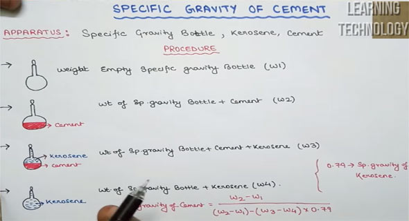 How to determine the specific gravity of cement