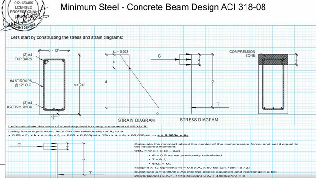 Process for designing a concrete beam with minimum reinforcement
