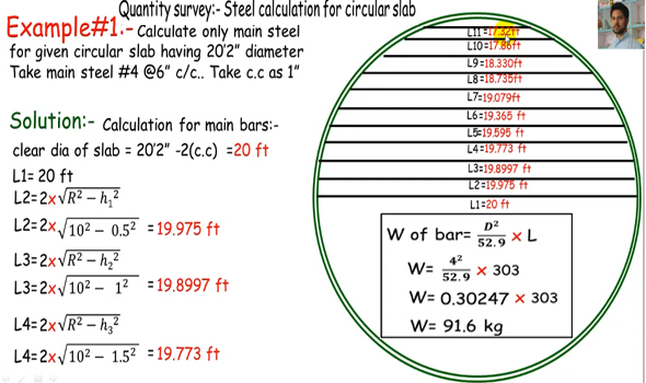 How to measure steel in a circular RCC Slab
