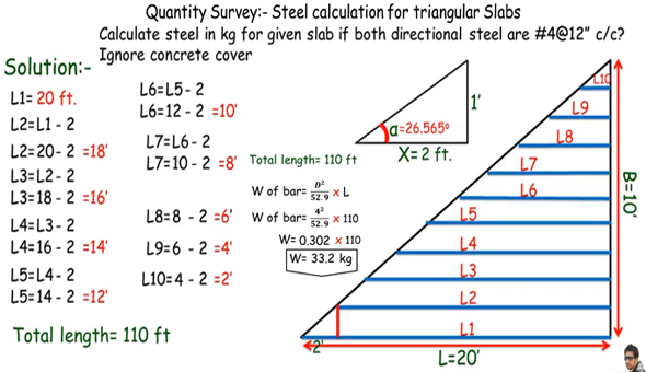 How to calculate steel for a triangular slab