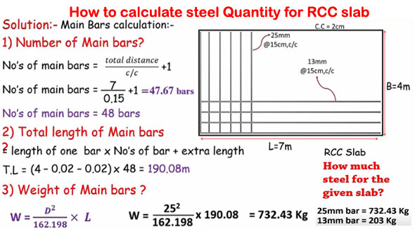 How To Make Steel Calculation In Slab