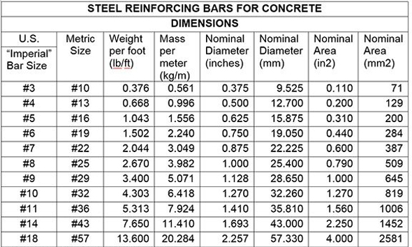 steel reinforcement bars for concrete