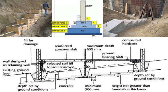 Details of stepped foundation