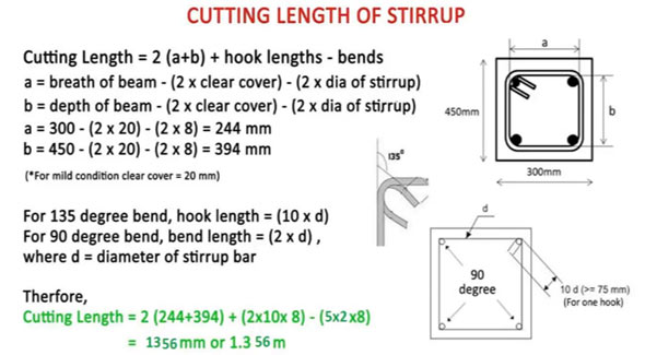 How to calculate cutting length of rectangular stirrups