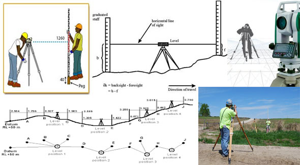 Definition of leveling and some vital terms used in surveying & leveling