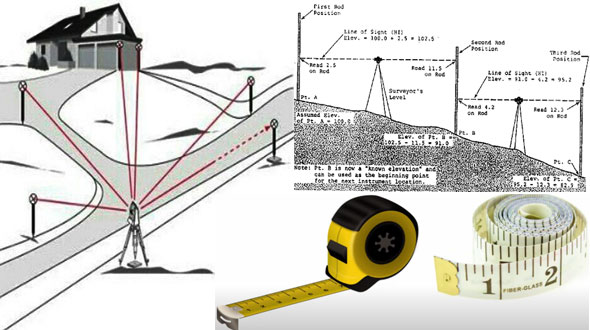 How To Make Corrections In Tape Measurement For Land Survey