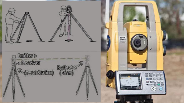 Some useful tips to set the total station in the job site