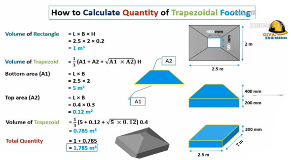 Trapezoidal Footing Calculation Process