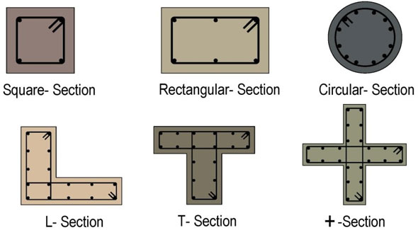 Classification of columns based on shape
