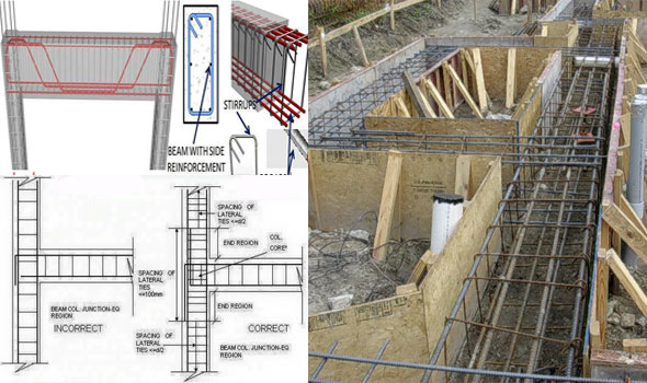 types of RCC Beams and their reinforcement details