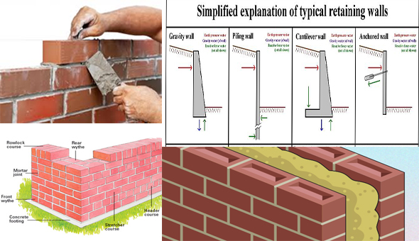 Different types of walls and their features