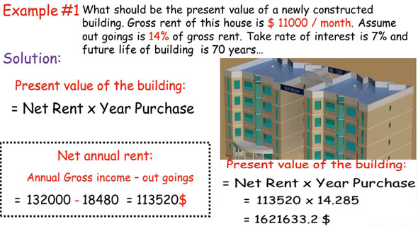Learn to determine the existing value of a building