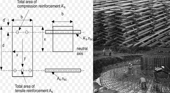 Some vital points about reinforced concrete