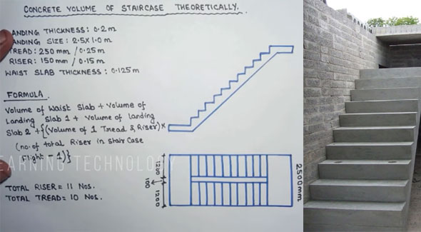 Tips to determine the concrete volume of any staircase