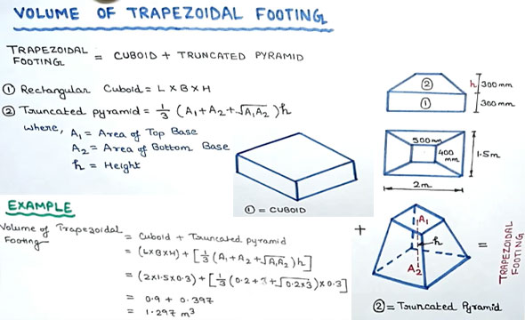How to work out Volume of Trapezoidal Footing at construction site