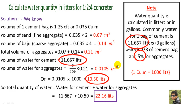How to calculate total water quantity in a concrete mix