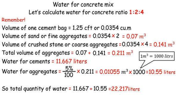 How to find out the quantity of water in a concrete mix