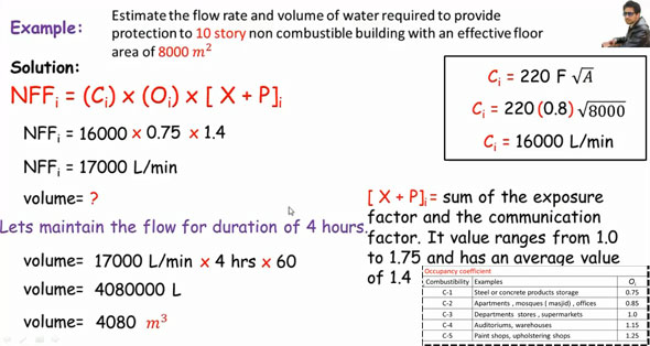 How to determine the required quantity of water to extinguish fire in a building