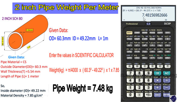 How to calculate any sleel pipe