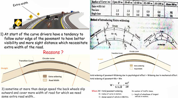 Details about curve widening of a road